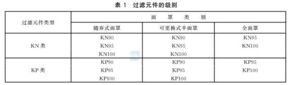 【警惕呼吸職業(yè)危害】呼吸防護(hù)用品的選擇！