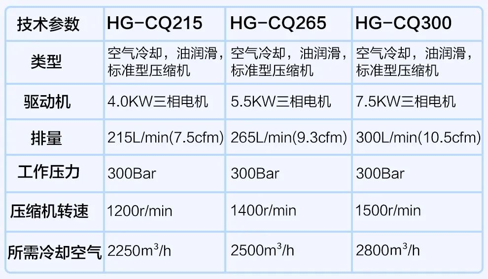 海固安防 | 如何選擇高壓呼吸空氣壓縮機