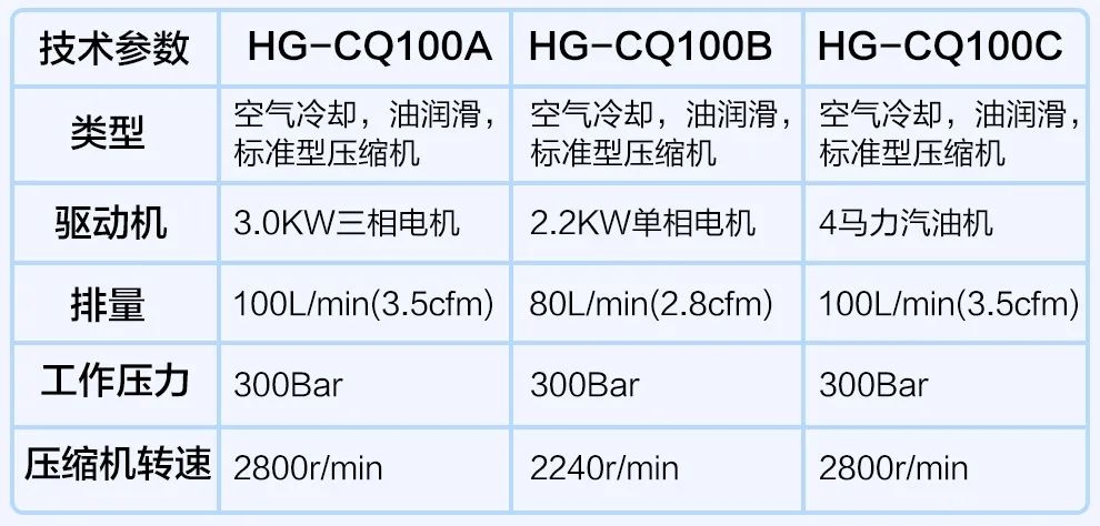 海固安防 | 如何選擇高壓呼吸空氣壓縮機