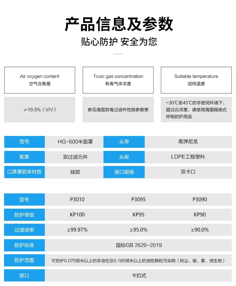 呼吸防護(hù) | 水泥廠粉塵防護(hù)安全必讀！